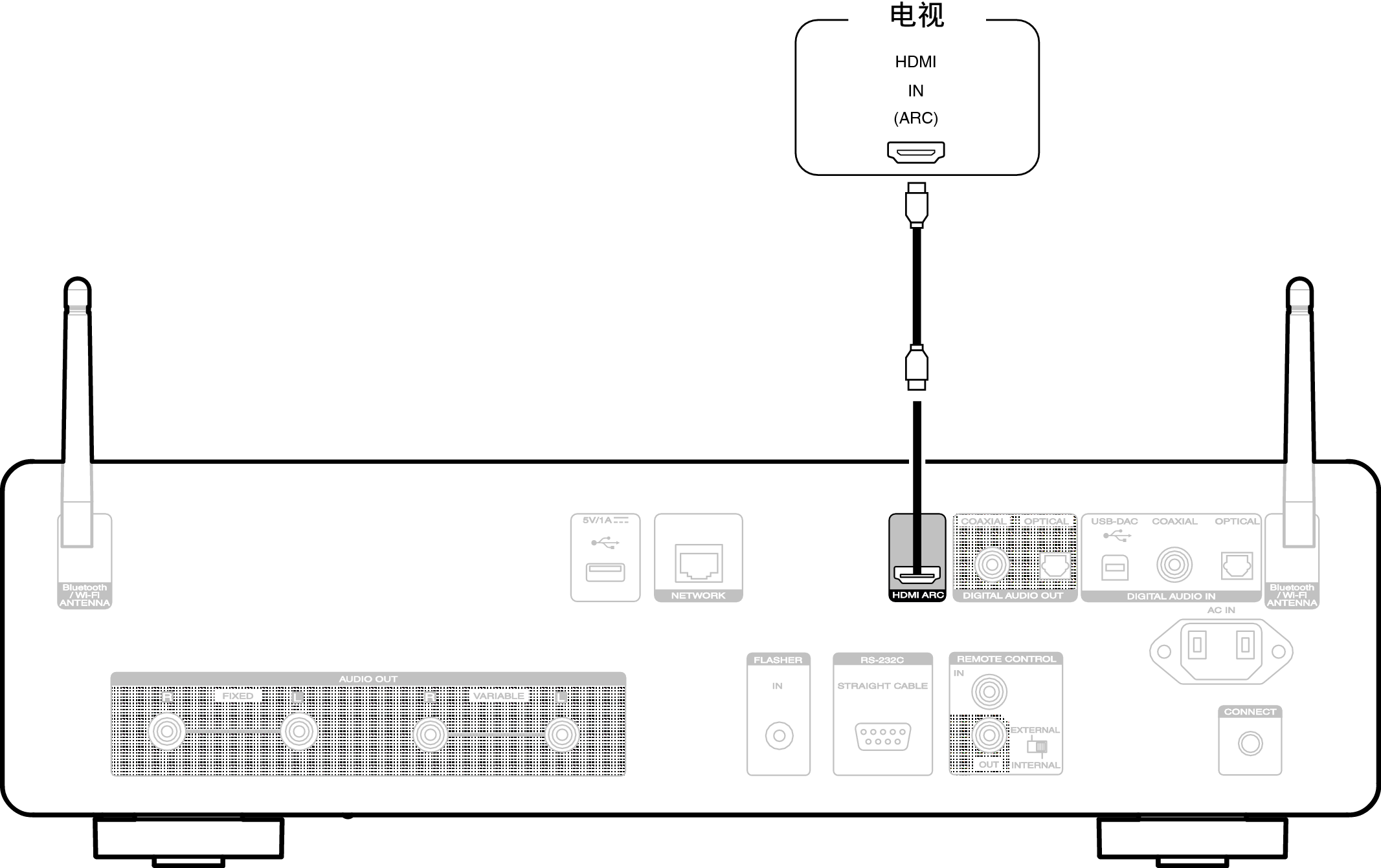 Conne TV HDMI CD50n